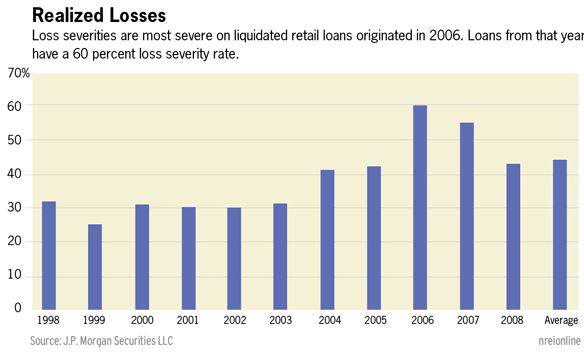 realizedlosses